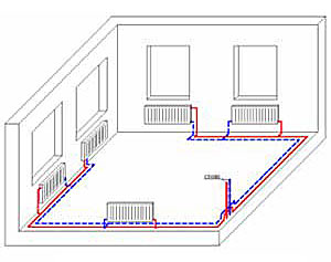 Типовые схемы разводки системы отопления в квартирах и частных домах
